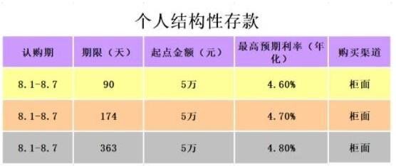 2024年08月07日存钱理财是什么？存钱理财该怎么做？