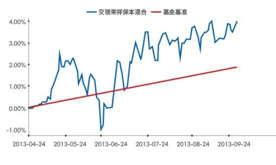 跟踪误差是什么意思？为什么会产生跟踪误差？(2024年09月15日)