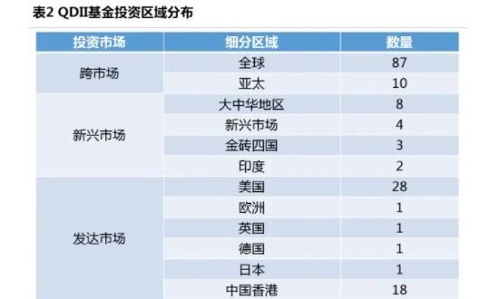 海外基金净值什么时候公布？投资海外基金有何优劣(2024年09月18日)