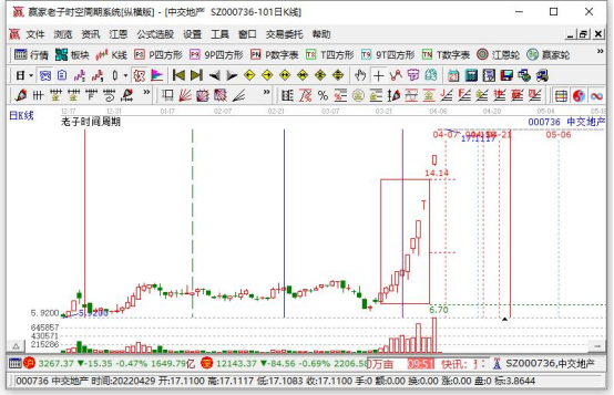 买什么基金比较好？如何选择基金？  　　(2024年09月20日)