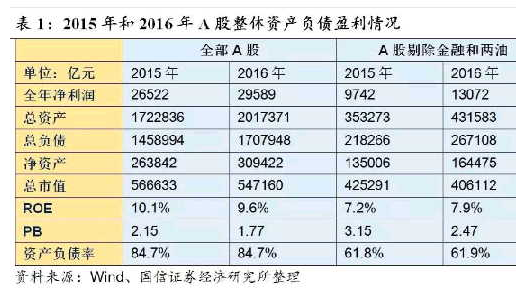 国信证券详解价值投资：在A股市场说总有照猫画虎的感觉(2024年09月26日)