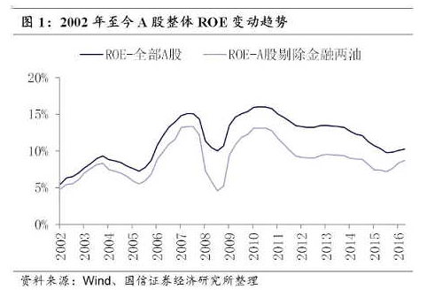 国信证券详解价值投资：在A股市场说总有照猫画虎的感觉(2024年09月26日)