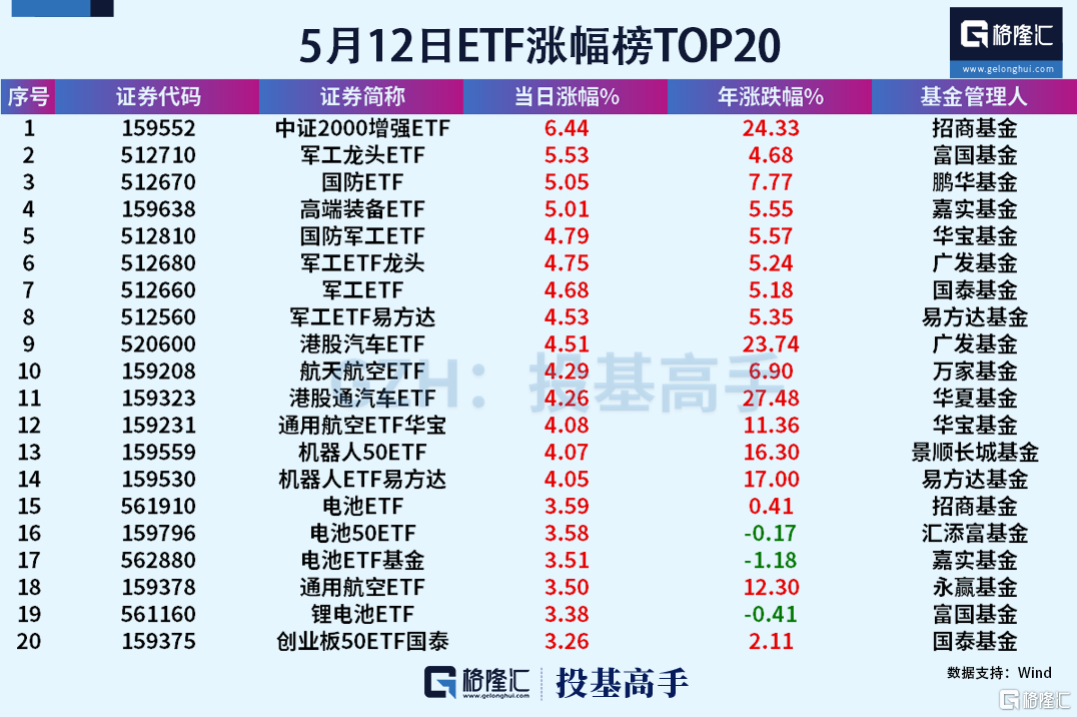 港股直线飙升！对冲基金上周已加码中国股票！
