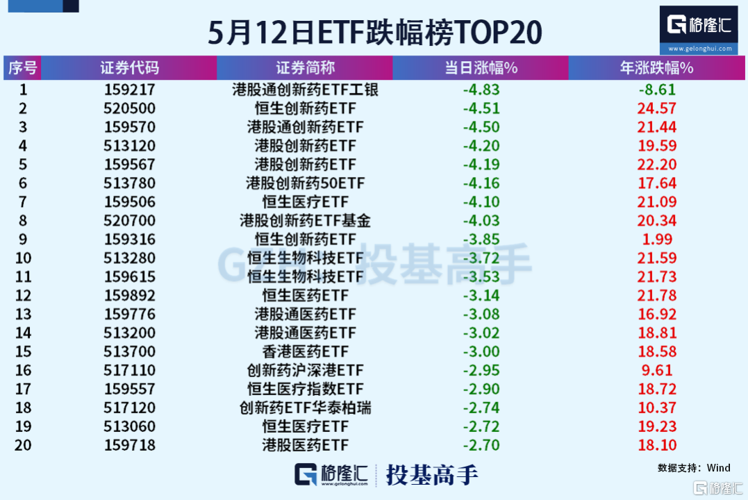 港股直线飙升！对冲基金上周已加码中国股票！