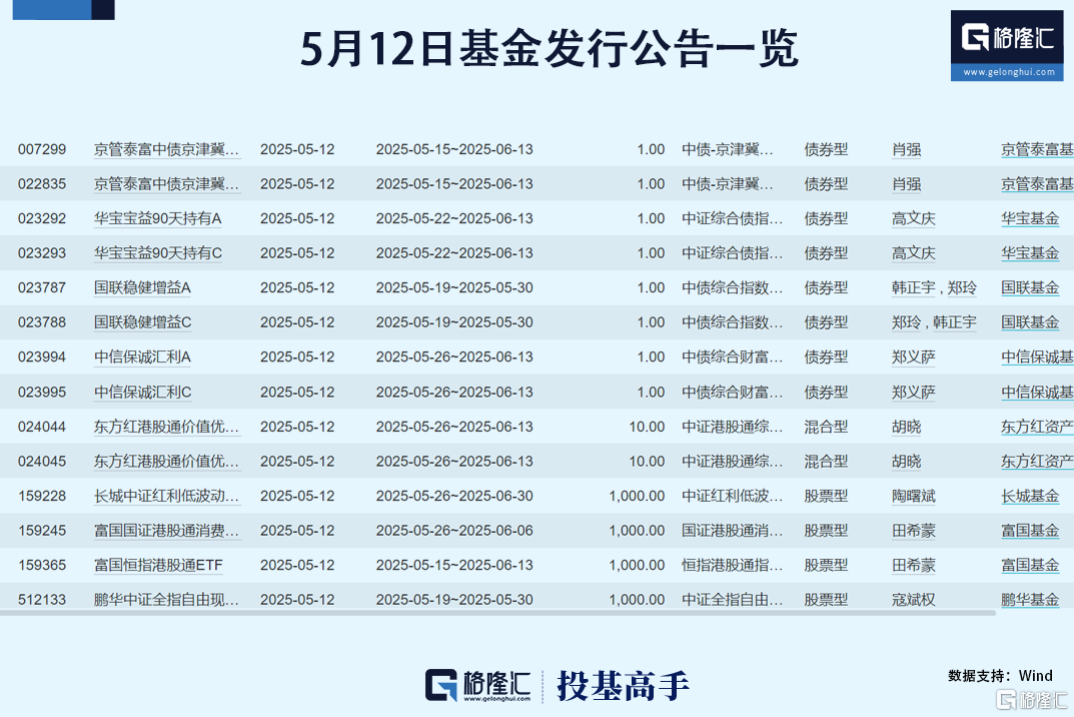 港股直线飙升！对冲基金上周已加码中国股票！
