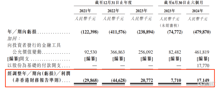 烧钱12亿却被高净值家庭疯抢!圣贝拉的商业密码是什么? 烧钱12亿却被高净值家庭疯抢!圣贝拉的商业密码是什么?