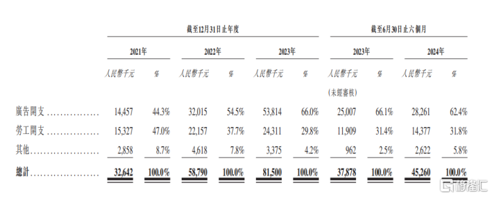 烧钱12亿却被高净值家庭疯抢!圣贝拉的商业密码是什么? 烧钱12亿却被高净值家庭疯抢!圣贝拉的商业密码是什么?
