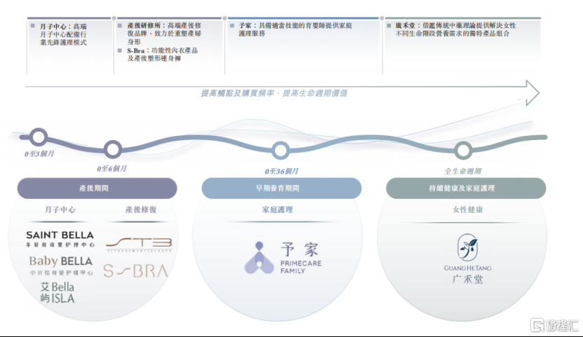 烧钱12亿却被高净值家庭疯抢!圣贝拉的商业密码是什么? 烧钱12亿却被高净值家庭疯抢!圣贝拉的商业密码是什么?