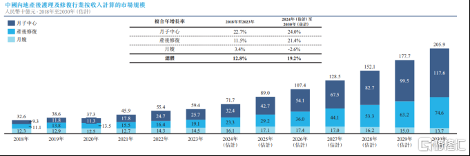烧钱12亿却被高净值家庭疯抢!圣贝拉的商业密码是什么? 烧钱12亿却被高净值家庭疯抢!圣贝拉的商业密码是什么?