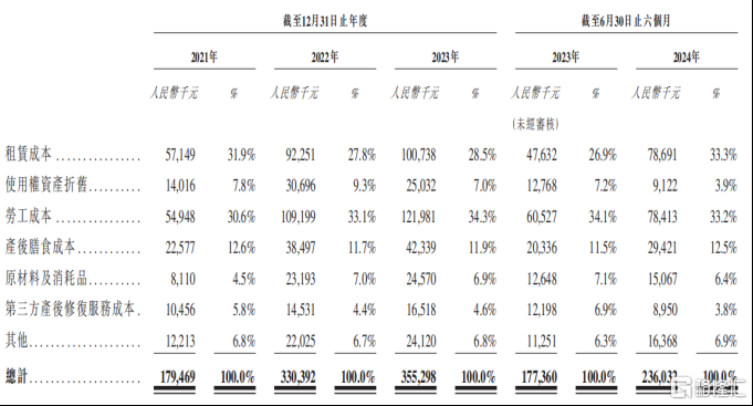 烧钱12亿却被高净值家庭疯抢!圣贝拉的商业密码是什么? 烧钱12亿却被高净值家庭疯抢!圣贝拉的商业密码是什么?