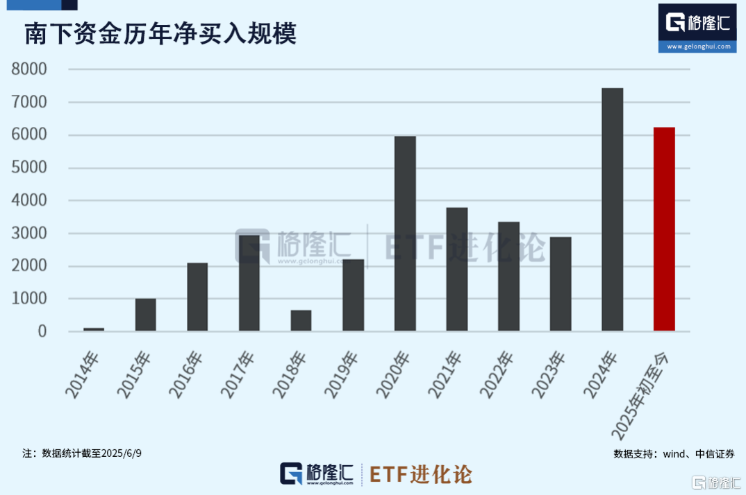 炸裂式扫货！四度称牛