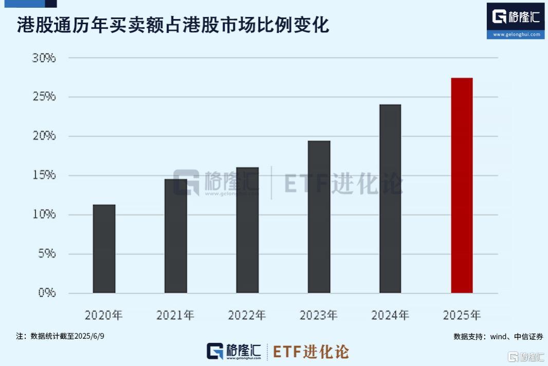 炸裂式扫货！四度称牛