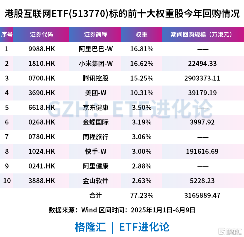 炸裂式扫货！四度称牛