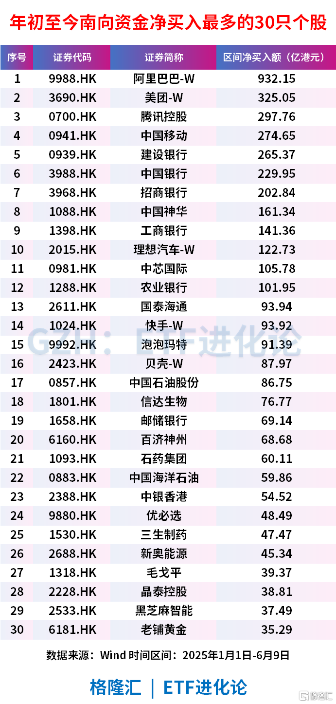 炸裂式扫货！四度称牛