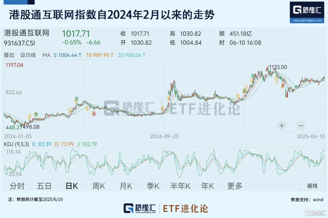 炸裂式扫货！四度称牛