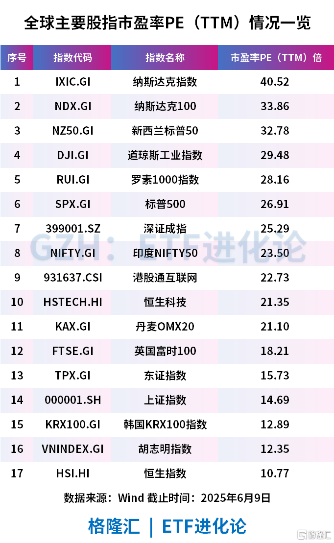 炸裂式扫货！四度称牛