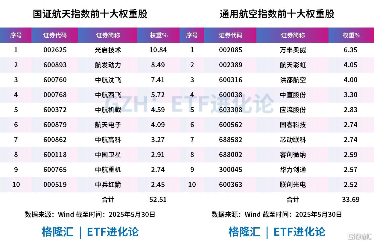 航空装备板块持续走高，中航沈飞、晨曦航空涨停，航天航空ETF、军工龙头ETF、航空航天ETF和国防ETF跟随上扬