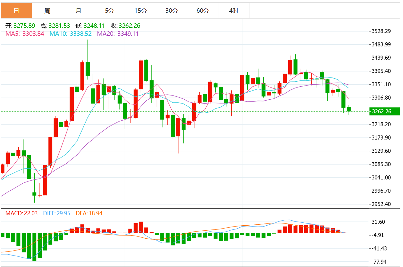 金价预测：尽管对美国贸易协议持乐观态度 黄金价格仍在上涨(2025/07/13)
