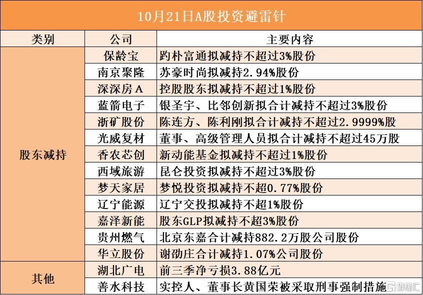 10月21日A股投资避雷针︱善水科技：实控人、董事长黄国荣被采取刑事强制措施