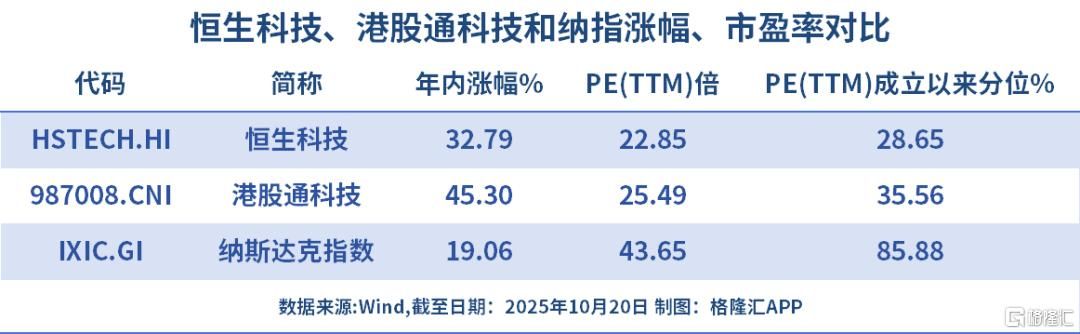 全线反弹！全球领涨