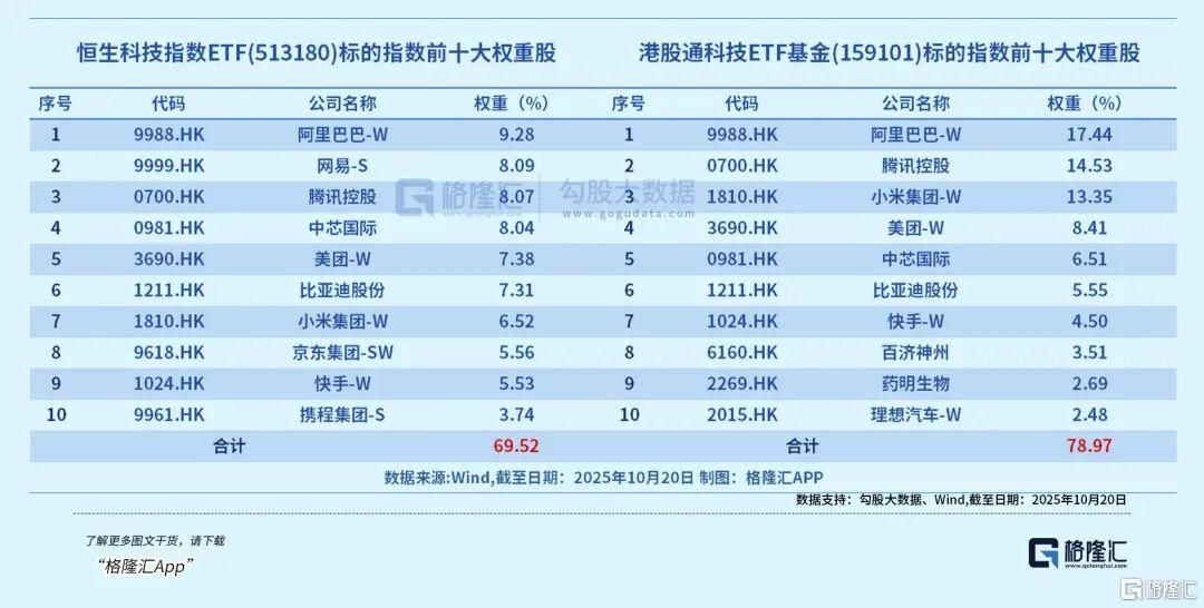 全线反弹！全球领涨