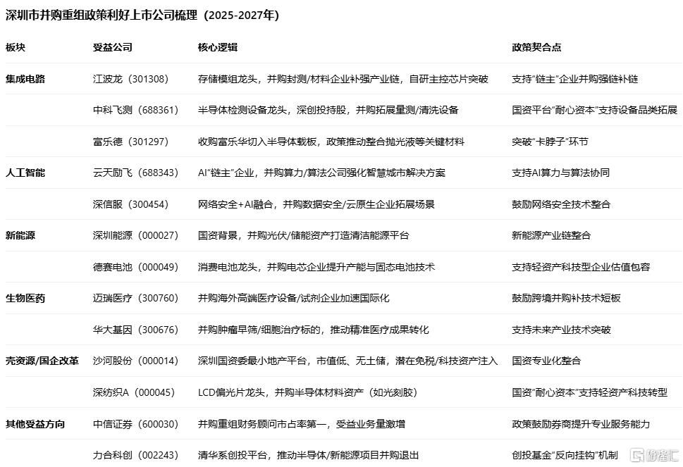 剑指20万亿市值！重磅文件引爆深圳本地股，罕见涨停潮