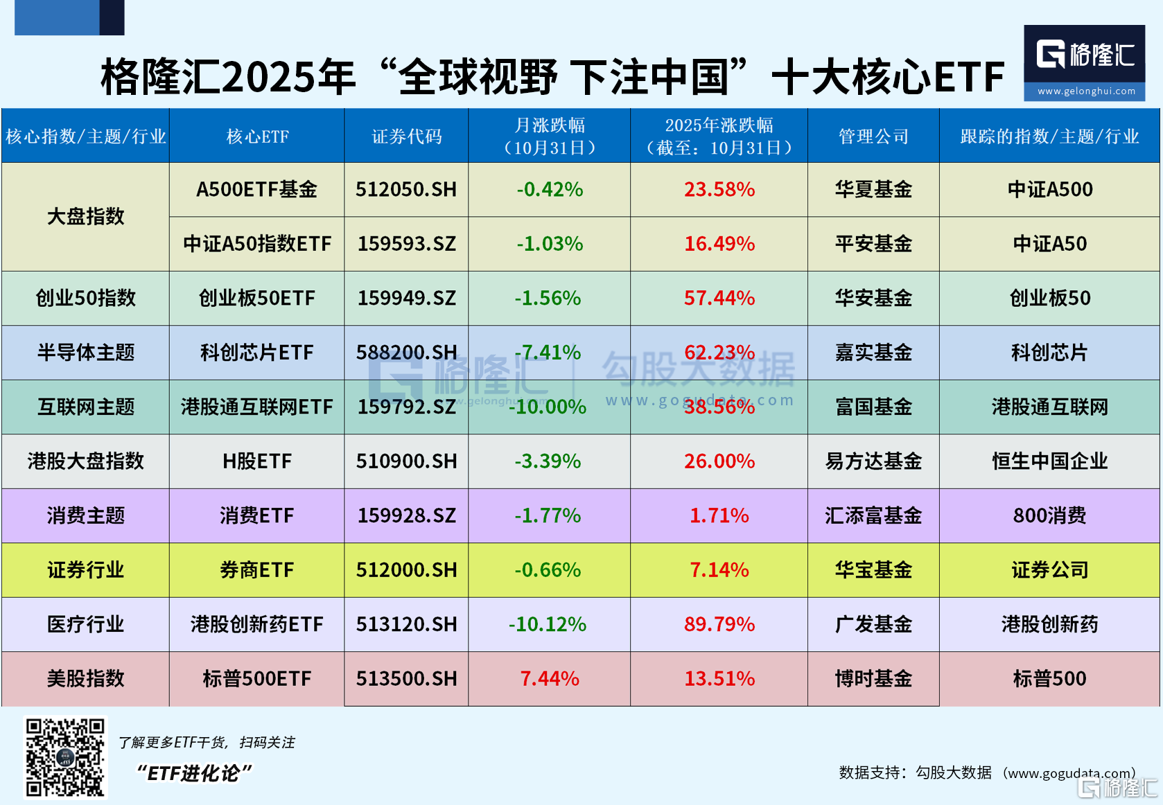 标普500ETF本月领涨，A500ETF基金(512050)年内涨超23%