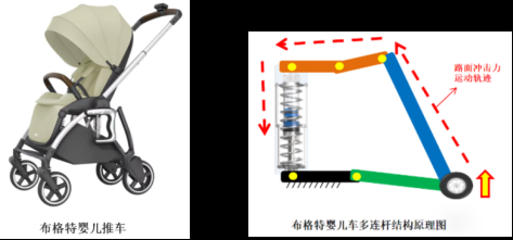 避震婴儿推车企业再获省级认证，苏州布格特科技再创新