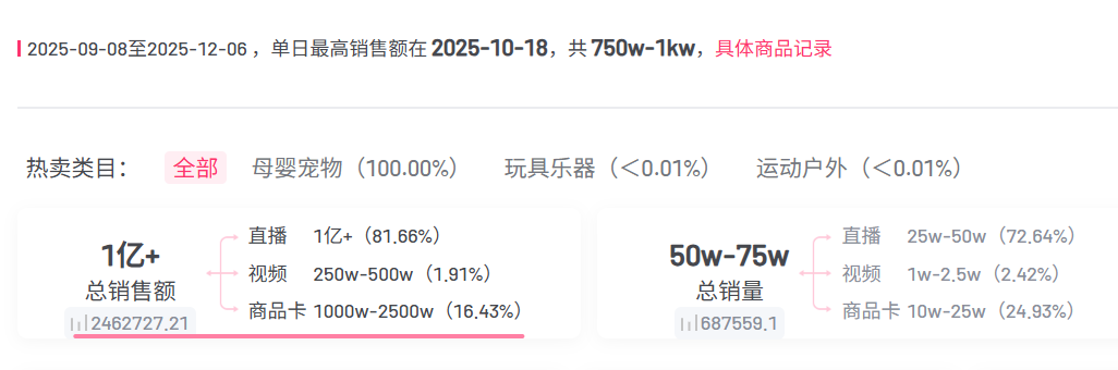 年入30亿的童鞋爱马仕泰兰尼斯：主推款售价1600元，加盟商拿货不到3折