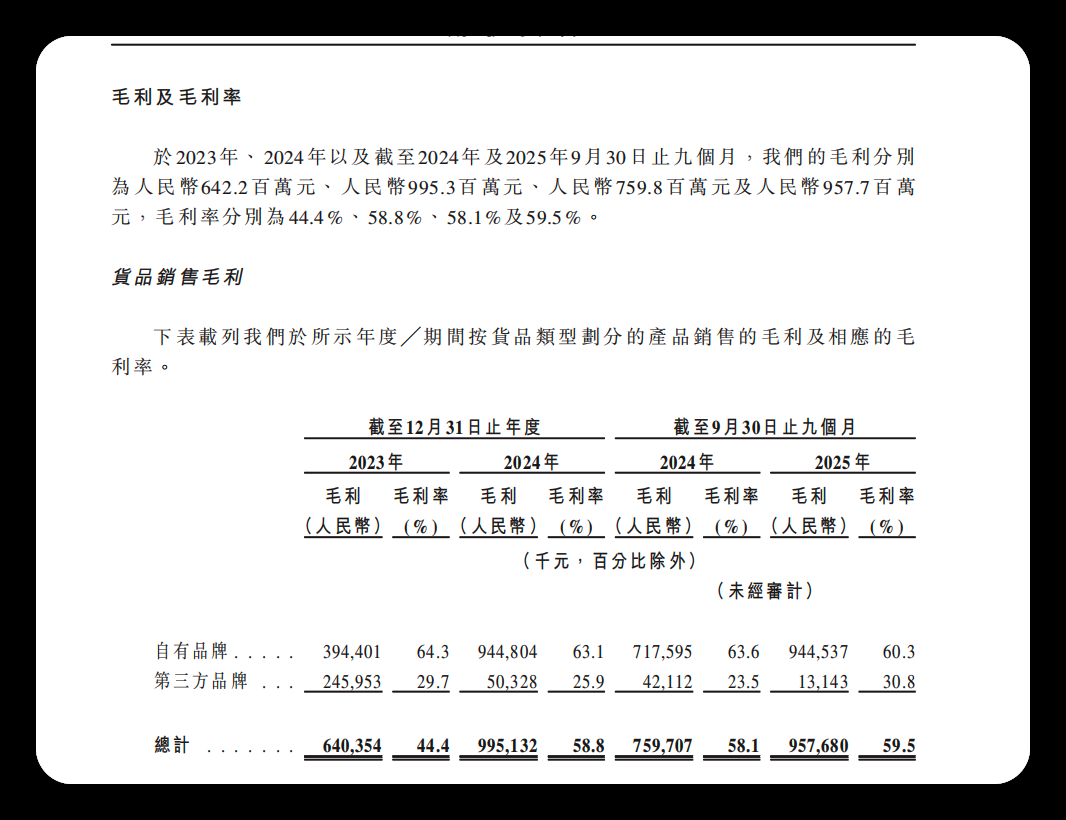 “单腿狂奔”的西子健康赴港IPO：靠抖音卖爆女性软糖，99%收入靠线上，难逃流量焦虑