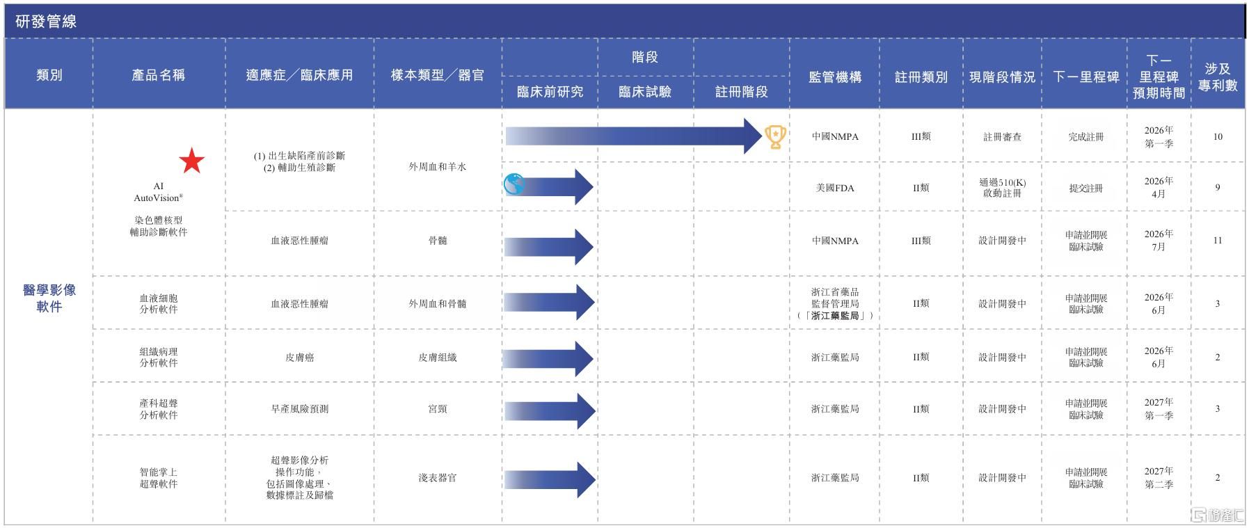 AI医疗龙头德适生物顺利通过聆讯！“医学影像大模型第一股	”挂牌在即