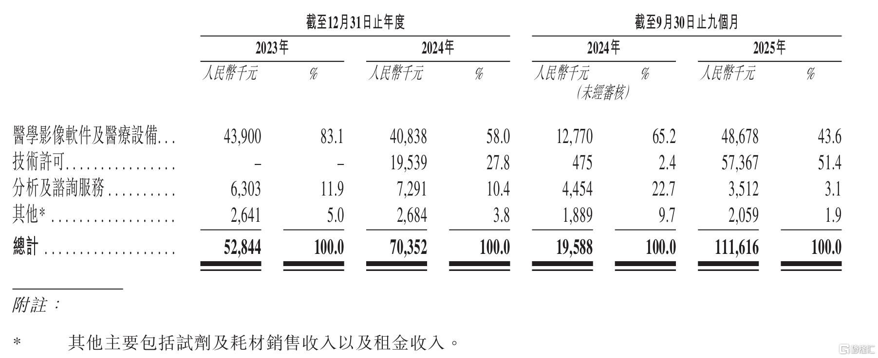 AI医疗龙头德适生物顺利通过聆讯！“医学影像大模型第一股	”挂牌在即