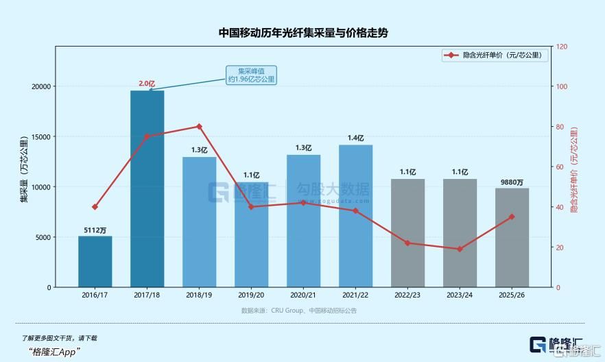 暴涨650%！史无前例！