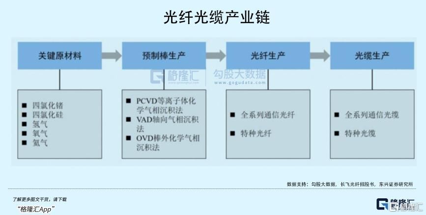暴涨650%！史无前例！