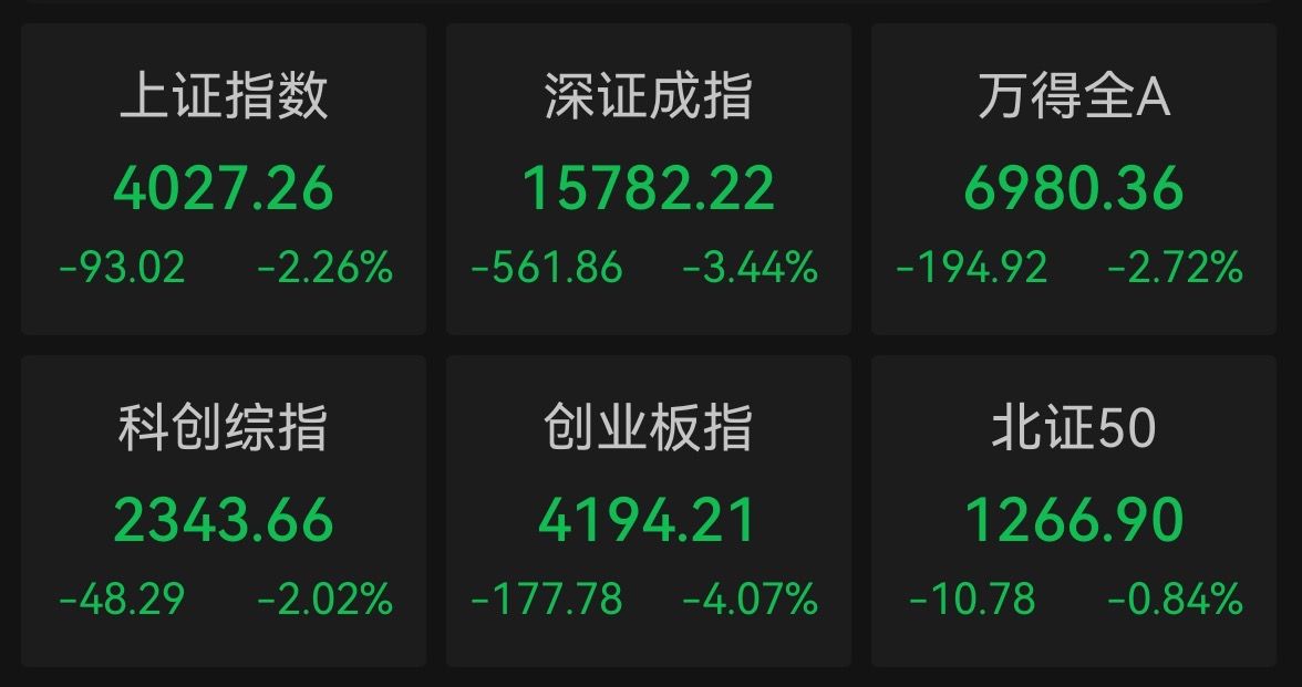 收盘｜沪指跌超2% 光通信板块深度调整（2026/06/26）